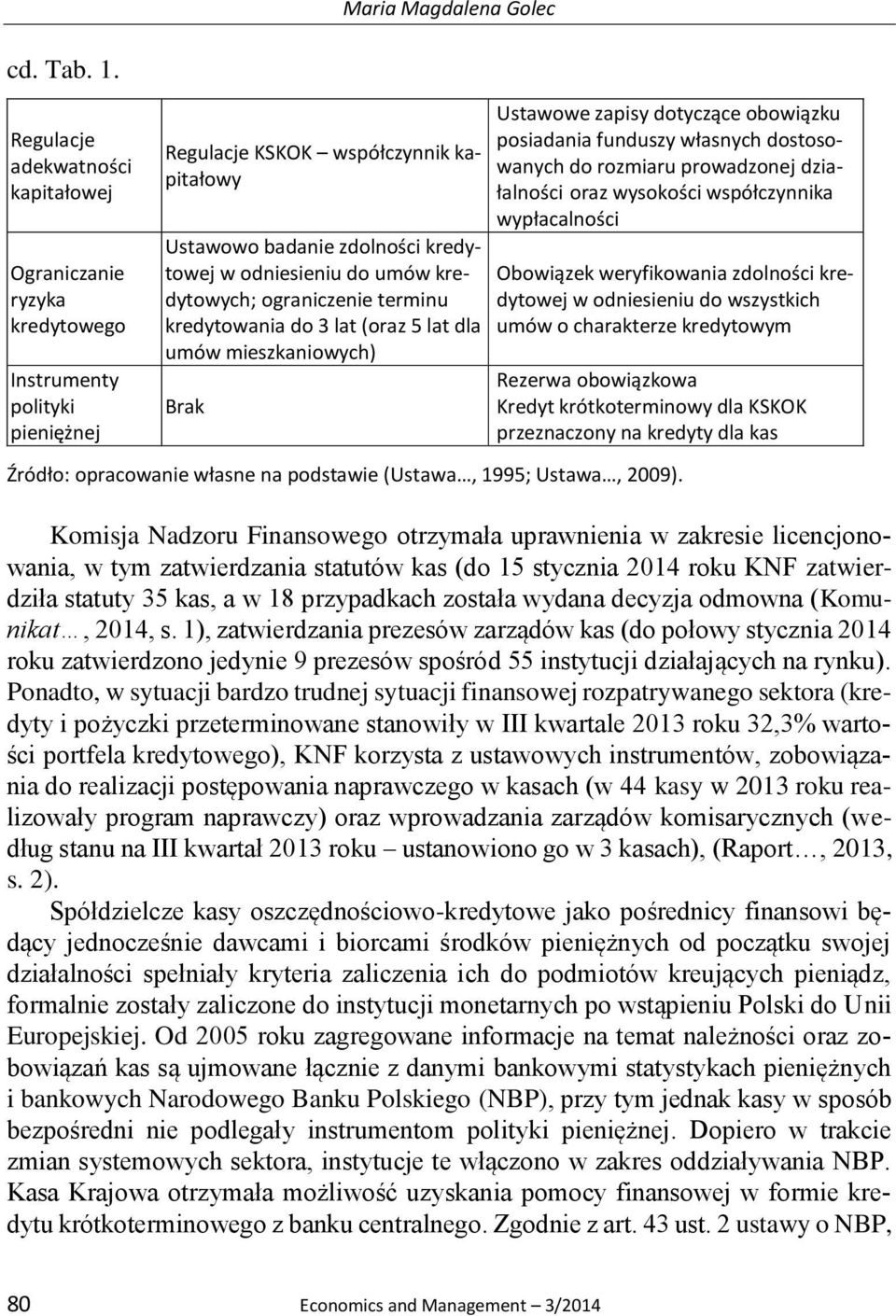 kredytowych; ograniczenie terminu kredytowania do 3 lat (oraz 5 lat dla umów mieszkaniowych) Brak Ustawowe zapisy dotyczące obowiązku posiadania funduszy własnych dostosowanych do rozmiaru