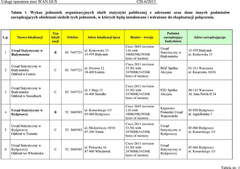 1 Białymstoku Telefon Adres łącza Router - wersja B 85 7497723 ul. Krakowska 13 15-959 Białystok Białymstoku 15-959 Białystok ul. Krakowska 13 2 Białymstoku Oddział w Łomży 85 7497723 ul.