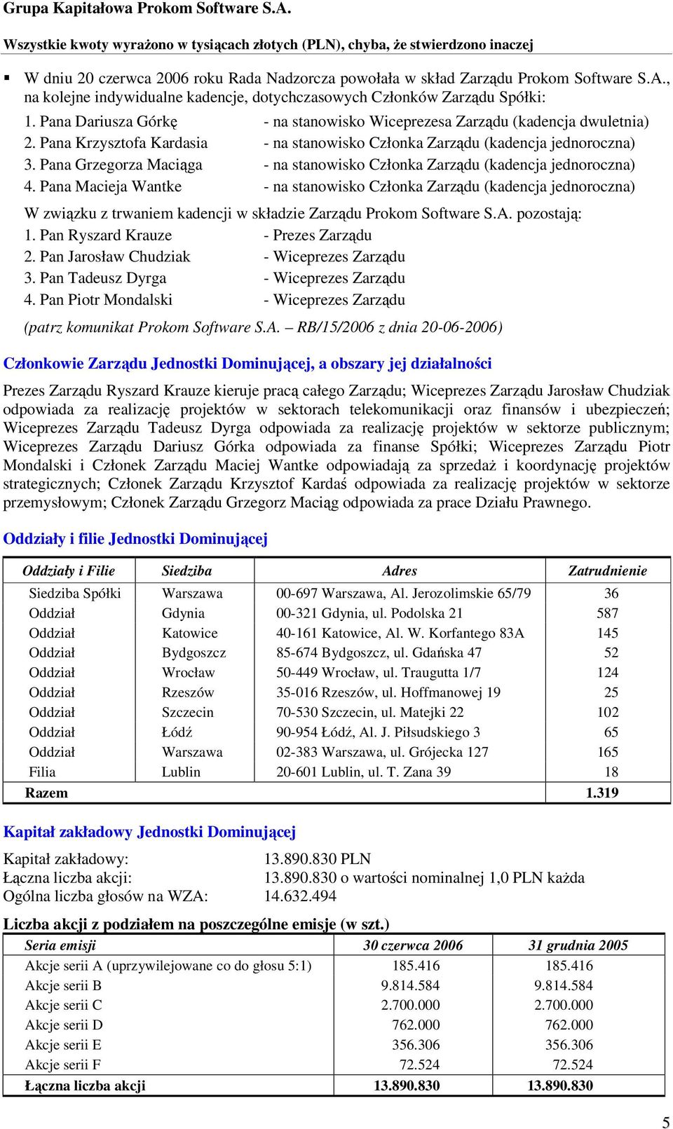 Pana Grzegorza Maciąga - na stanowisko Członka Zarządu (kadencja jednoroczna) 4.