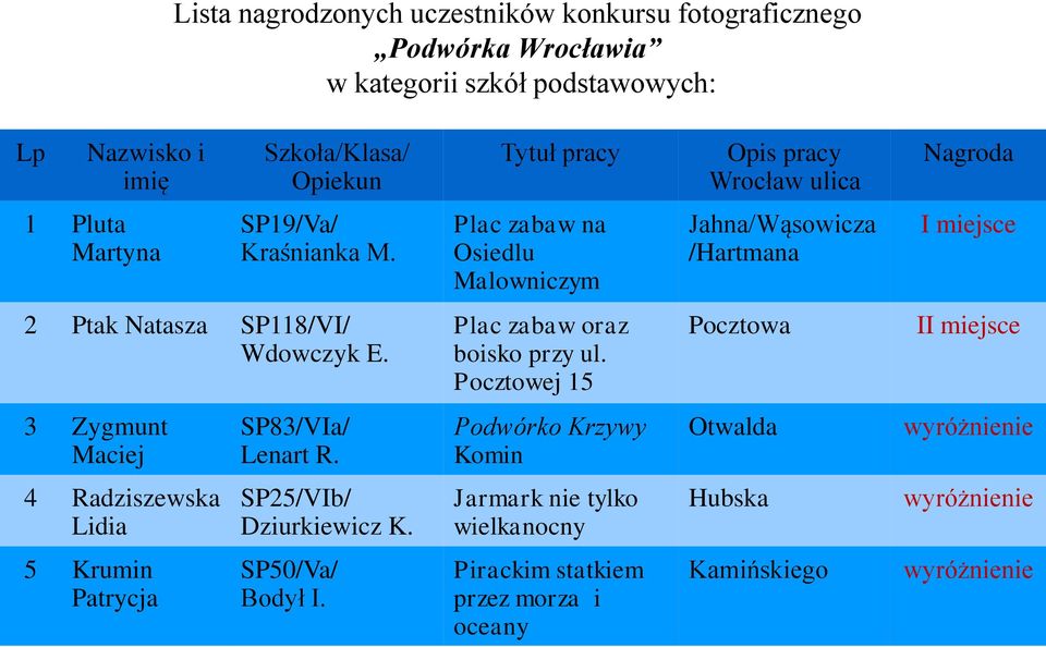 Plac zabaw na Osiedlu Malowniczym Jahna/Wąsowicza /Hartmana I miejsce 2 Ptak Natasza SP118/VI/ Wdowczyk E. Plac zabaw oraz boisko przy ul.