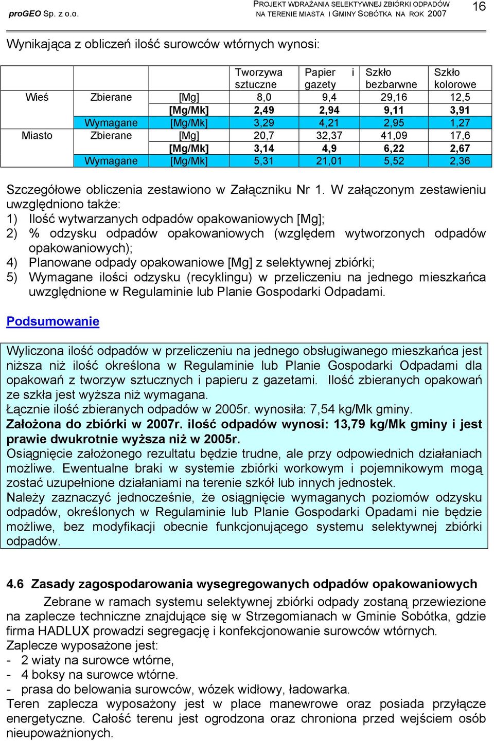 W załączonym zestawieniu uwzględniono także: 1) Ilość wytwarzanych odpadów opakowaniowych [Mg]; 2) % odzysku odpadów opakowaniowych (względem wytworzonych odpadów opakowaniowych); 4) Planowane odpady