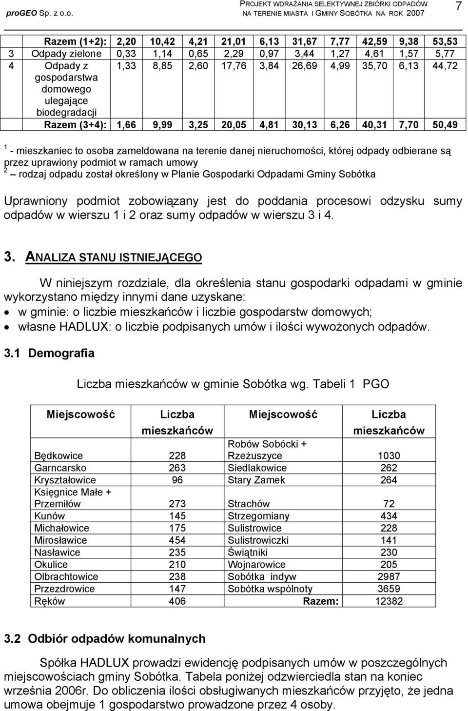 odpady odbierane są przez uprawiony podmiot w ramach umowy 2 rodzaj odpadu został określony w Planie Gospodarki Odpadami Gminy Sobótka Uprawniony podmiot zobowiązany jest do poddania procesowi