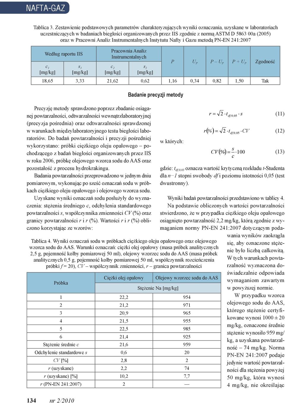 Analiz Intrumentalnyh Intytutu Nafty i Gazu metodą PN-EN 4:007 Według raportu IIS [mg/kg] 34 nr /00 [mg/kg] Praownia Analiz Intrumentalnyh [mg/kg] [mg/kg] P U P P U P P + U P Zgodność 8,65 3,33,6