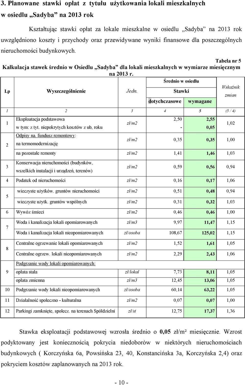 Tabela nr 5 Kalkulacja stawek średnio w Osiedlu Sadyba dla lokali mieszkalnych w wymiarze miesięcznym na 2013 r. Średnio w osiedlu Wskaźnik Lp Wyszczególnienie Jedn.