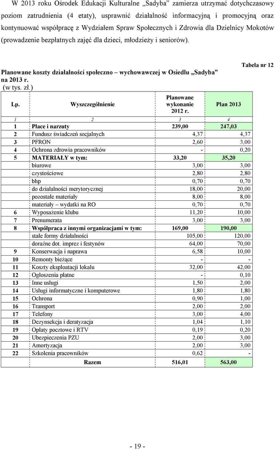 (w tys. zł.) Lp. Wyszczególnienie Planowane wykonanie 2012 r.