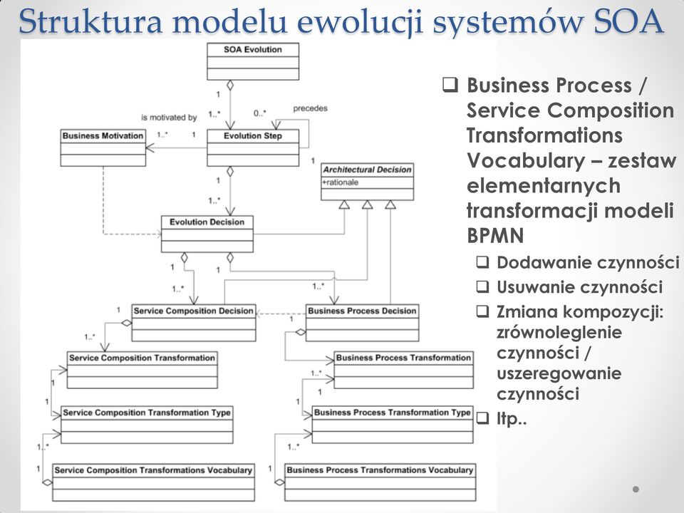 transformacji modeli BPMN Dodawanie czynności Usuwanie czynności