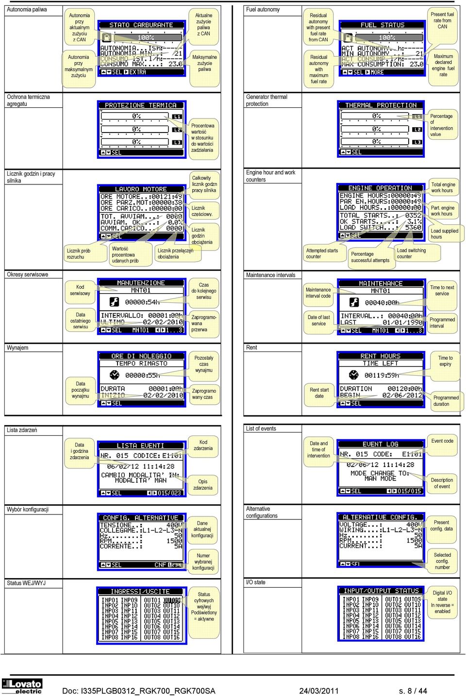 stosunku do wartości zadziałania Percentage of intervention value Licznik godzin i pracy silnika Całkowity licznik godzn pracy silnika Engine hour and work counters Total engine work hours Licznik