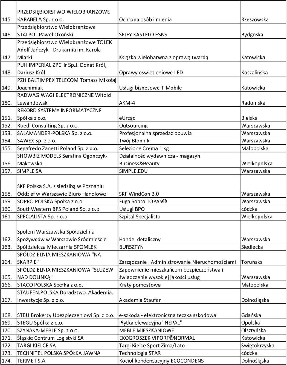 Miarki Ksiązka wielobarwna z oprawą twardą Katowicka PUH IMPERIAL ZPCHr Sp.J. Donat Król, 148. Dariusz Król Oprawy oświetleniowe LED Koszalińska PZH BALTIMPEX TELECOM Tomasz Mikołaj 149.