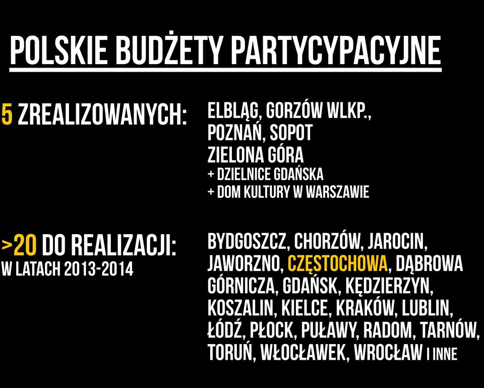 w latach 2013-2014 bydgoszcz, chorzów, jarocin, jaworzno, częstochowa, dąbrowa górnicza,