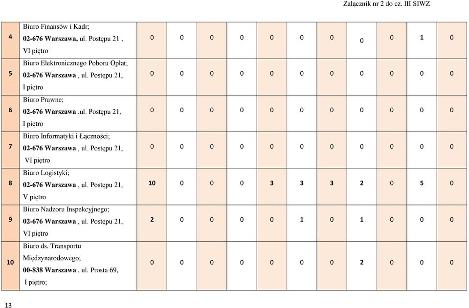 Postępu 21, I piętro Biuro Informatyki i Łączności; 2-676 Warszawa, ul. Postępu 21, Biuro Logistyki; 2-676 Warszawa, ul.
