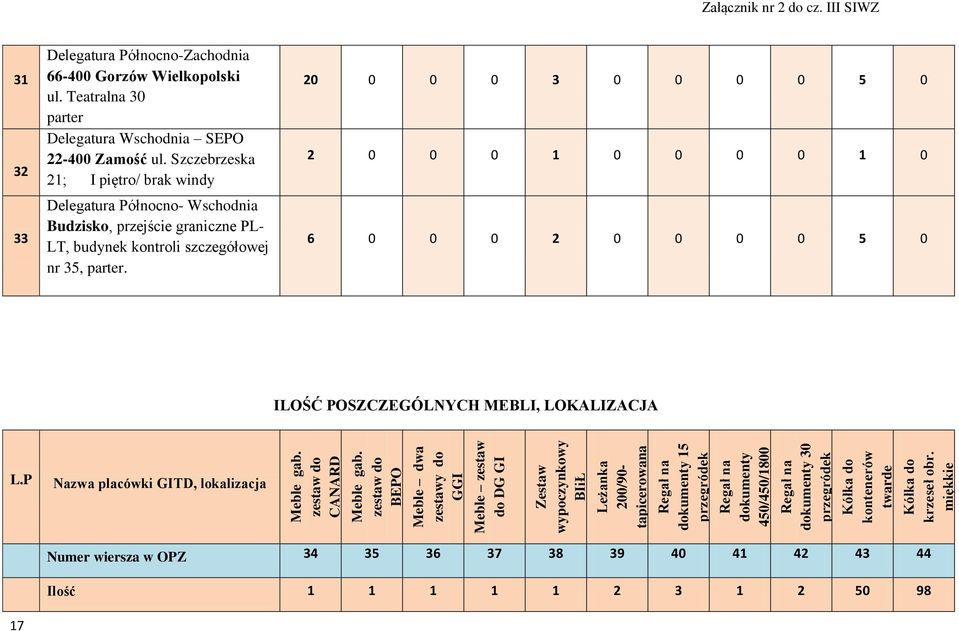 przegródek Kółka do kontenerów twarde Kółka do krzeseł obr. miękkie Załącznik nr 2 do cz. III SIWZ 31 32 33 Delegatura Północno-Zachodnia 66-4 Gorzów Wielkopolski ul.