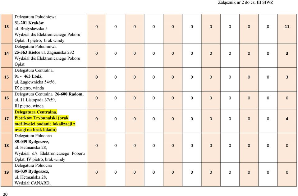 Łagiewnicka 54/56, IX piętro, winda Delegatura Centralna 26-6 Radom, ul.