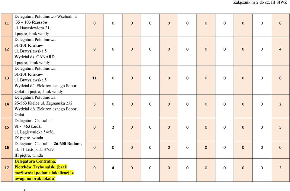 Zagnańska 232 Opłat Delegatura Centralna, 91-463 Łódź, ul. Łagiewnicka 54/56, IX piętro, winda Delegatura Centralna 26-6 Radom, ul.