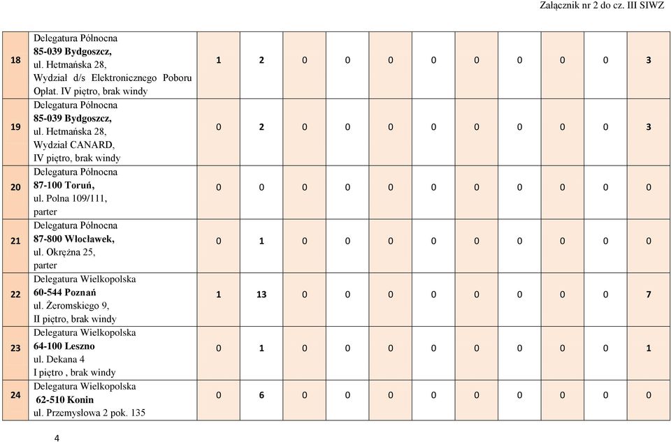 Okrężna 25, Delegatura Wielkopolska 6-544 Poznań ul.