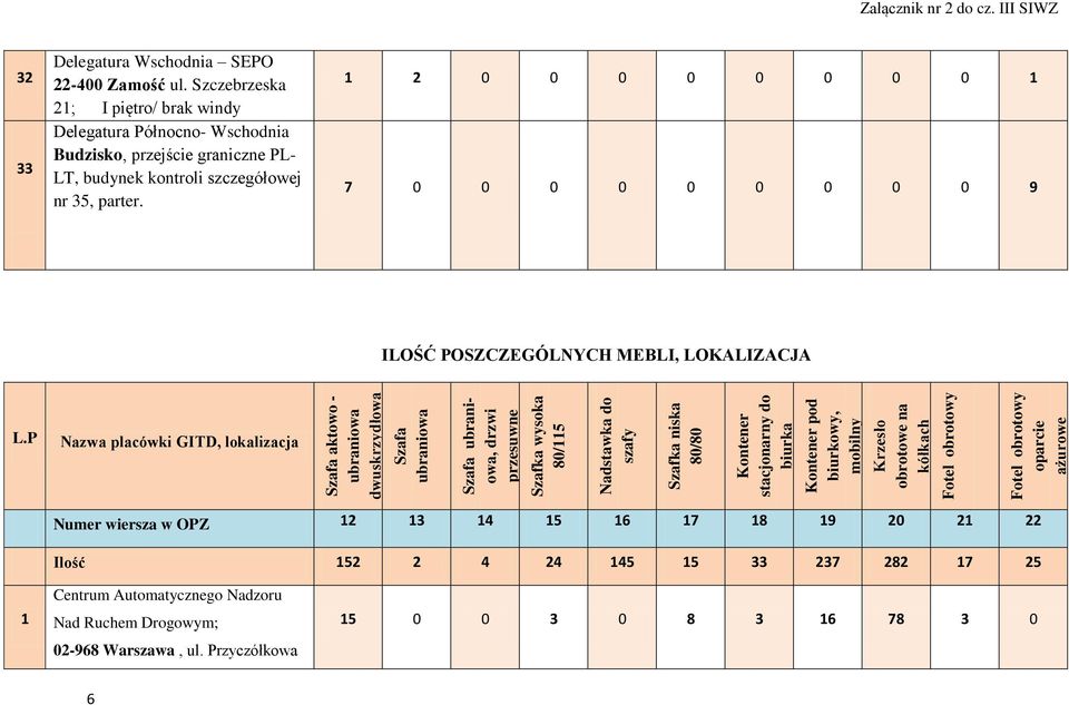 Szczebrzeska 21; I piętro/ brak windy Delegatura Północno- Wschodnia Budzisko, przejście graniczne PL- LT, budynek kontroli szczegółowej nr 35,. 1 2 1 7 9 ILOŚĆ POSZCZEGÓLNYCH MEBLI, LOKALIZACJA L.