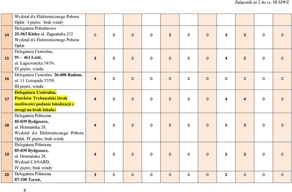 11 Listopada 37/59, III piętro, winda Delegatura Centralna, 17 Piotrków Trybunalski (brak możliwości podanie lokalizacji z uwagi na