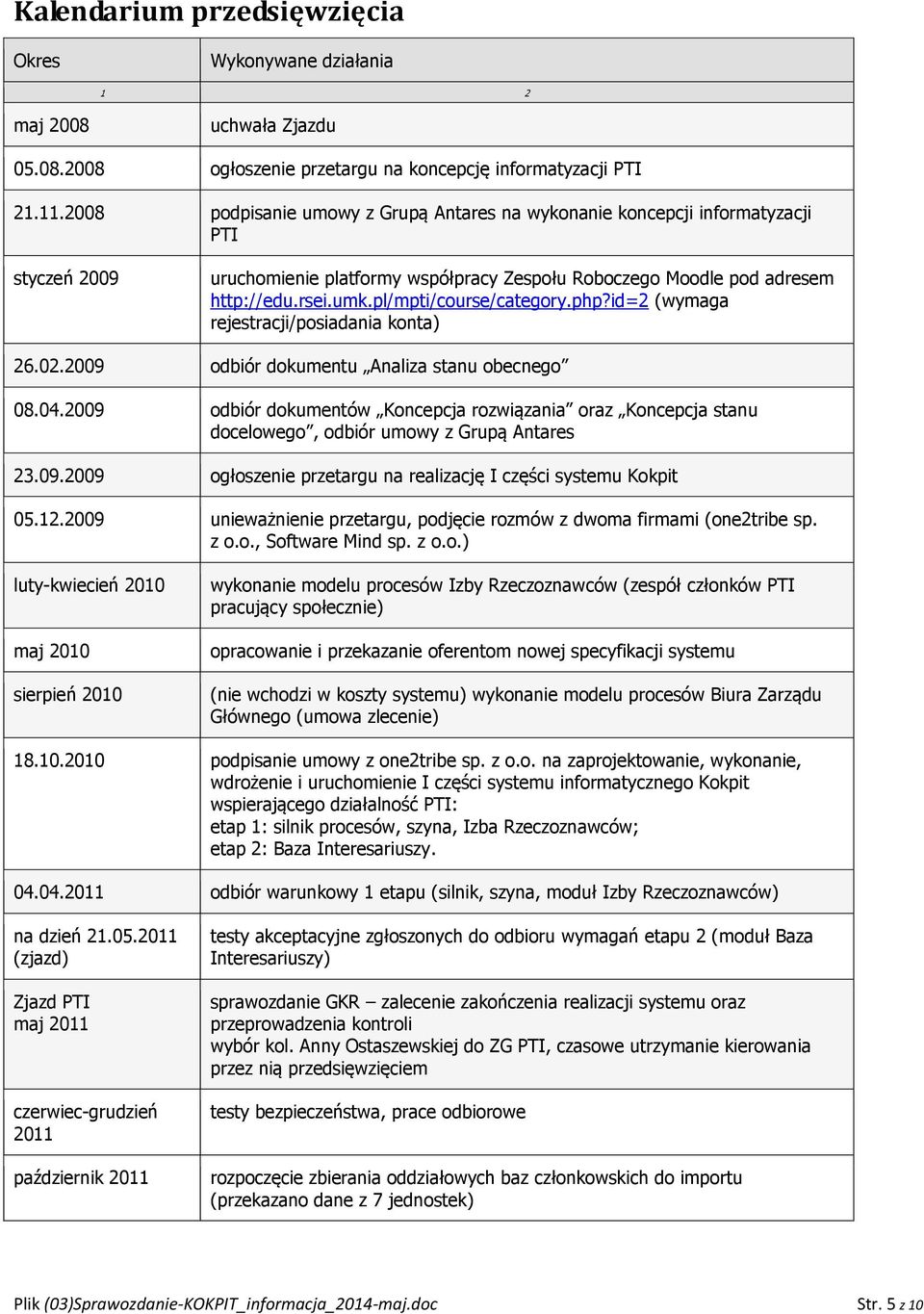 pl/mpti/course/category.php?id=2 (wymaga rejestracji/posiadania konta) 26.02.2009 odbiór dokumentu Analiza stanu obecnego 08.04.