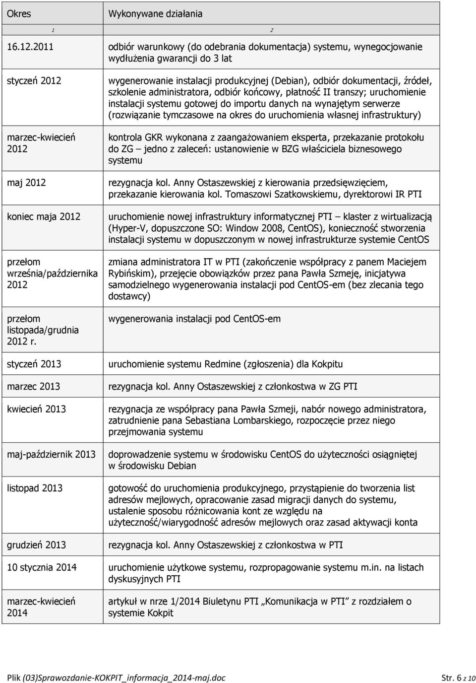 przełom listopada/grudnia 2012 r.