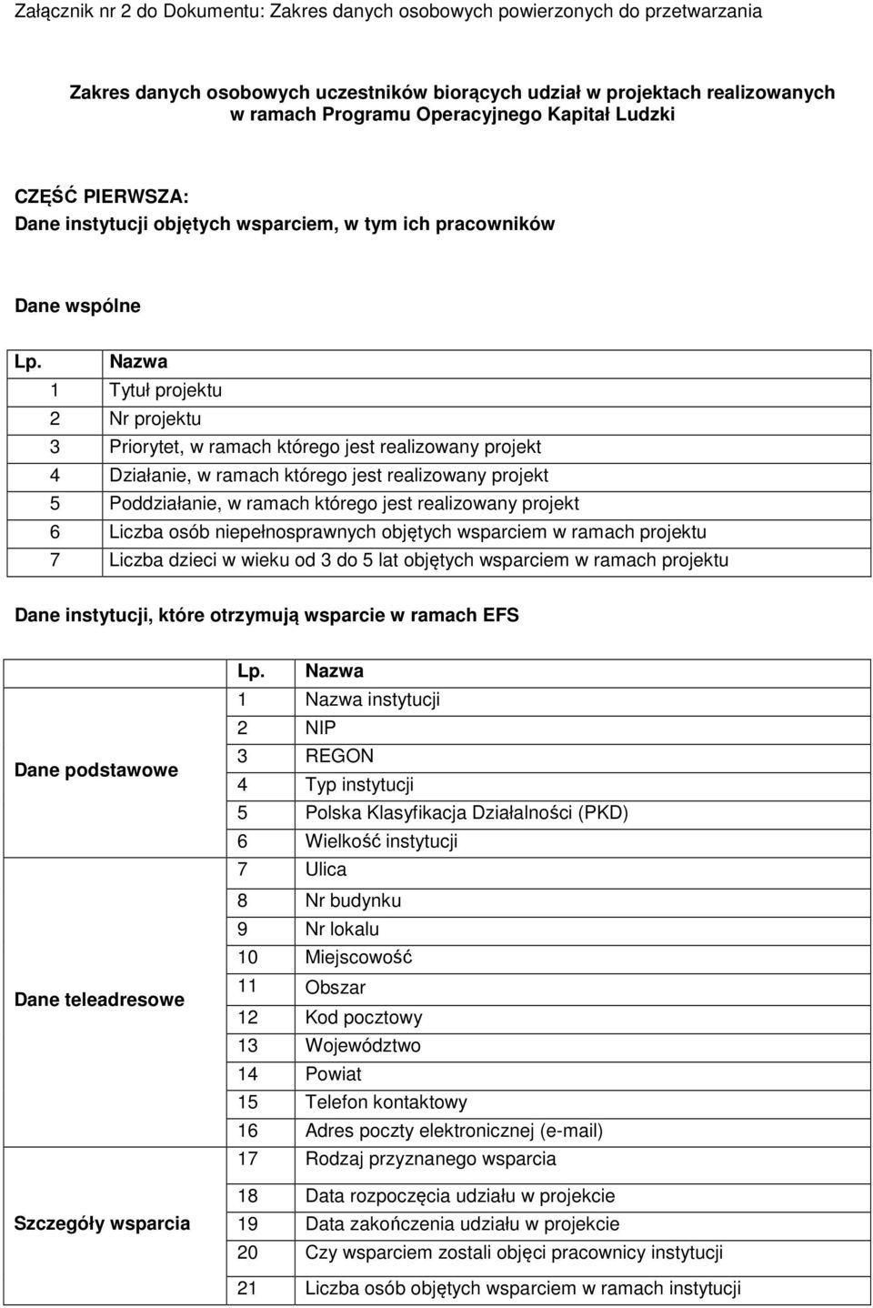 Nazwa 1 Tytuł projektu 2 Nr projektu 3 Priorytet, w ramach którego jest realizowany projekt 4 Działanie, w ramach którego jest realizowany projekt 5 Poddziałanie, w ramach którego jest realizowany