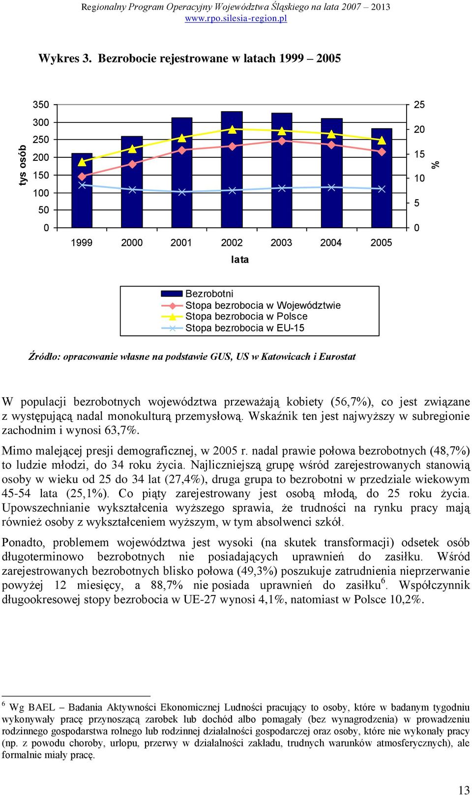 Stopa bezrobocia w EU-15 Źródło: opracowanie własne na podstawie GUS, US w Katowicach i Eurostat W populacji bezrobotnych województwa przeważają kobiety (56,7%), co jest związane z występującą nadal