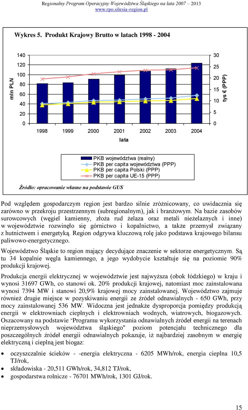 Polski (PPP) PKB per capita UE-15 (PPP) Źródło: opracowanie własne na podstawie GUS Pod względem gospodarczym region jest bardzo silnie zróżnicowany, co uwidacznia się zarówno w przekroju