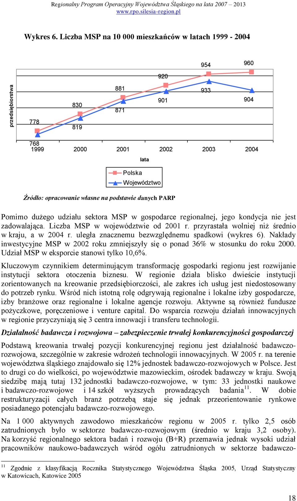 danych PARP Pomimo dużego udziału sektora MSP w gospodarce regionalnej, jego kondycja nie jest zadowalająca. Liczba MSP w województwie od 2001 r. przyrastała wolniej niż średnio w kraju, a w 2004 r.