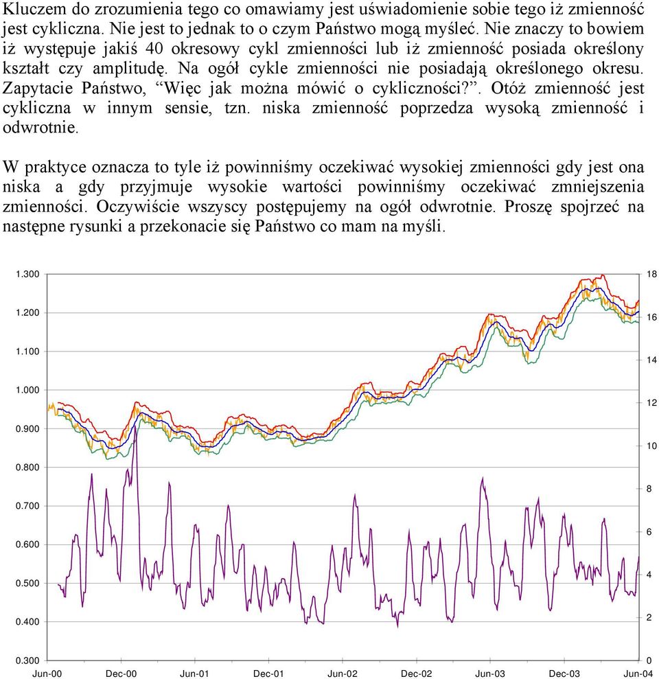Zapytacie Państwo, Więc jak można mówić o cykliczności?. Otóż zmienność jest cykliczna w innym sensie, tzn. niska zmienność poprzedza wysoką zmienność i odwrotnie.