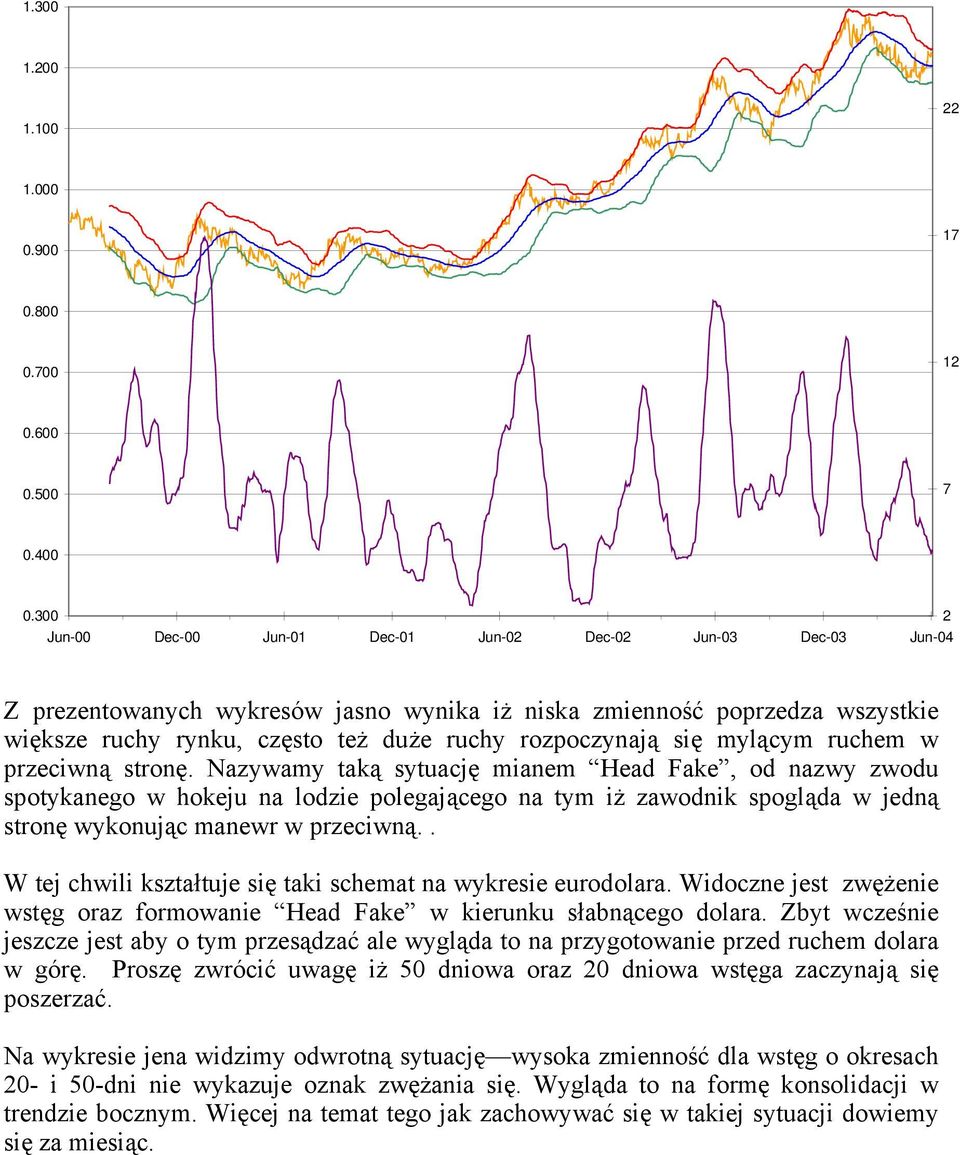 rozpoczynają się mylącym ruchem w przeciwną stronę.