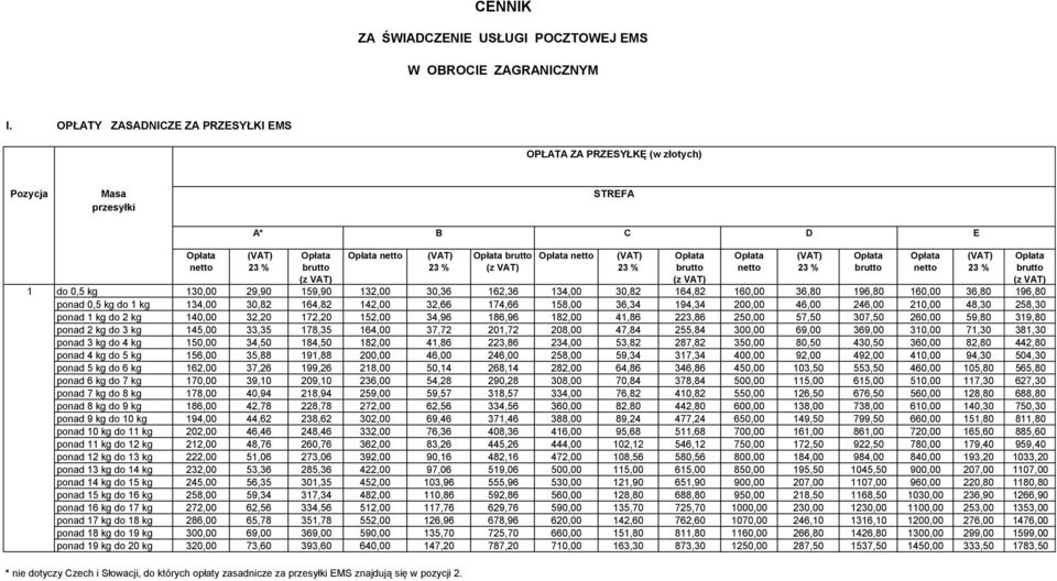 30,82 164,82 160,00 36,80 196,80 160,00 36,80 196,80 ponad 0,5 kg do 1 kg 134,00 30,82 164,82 142,00 32,66 174,66 158,00 36,34 194,34 200,00 46,00 246,00 210,00 48,30 258,30 ponad 1 kg do 2 kg 140,00