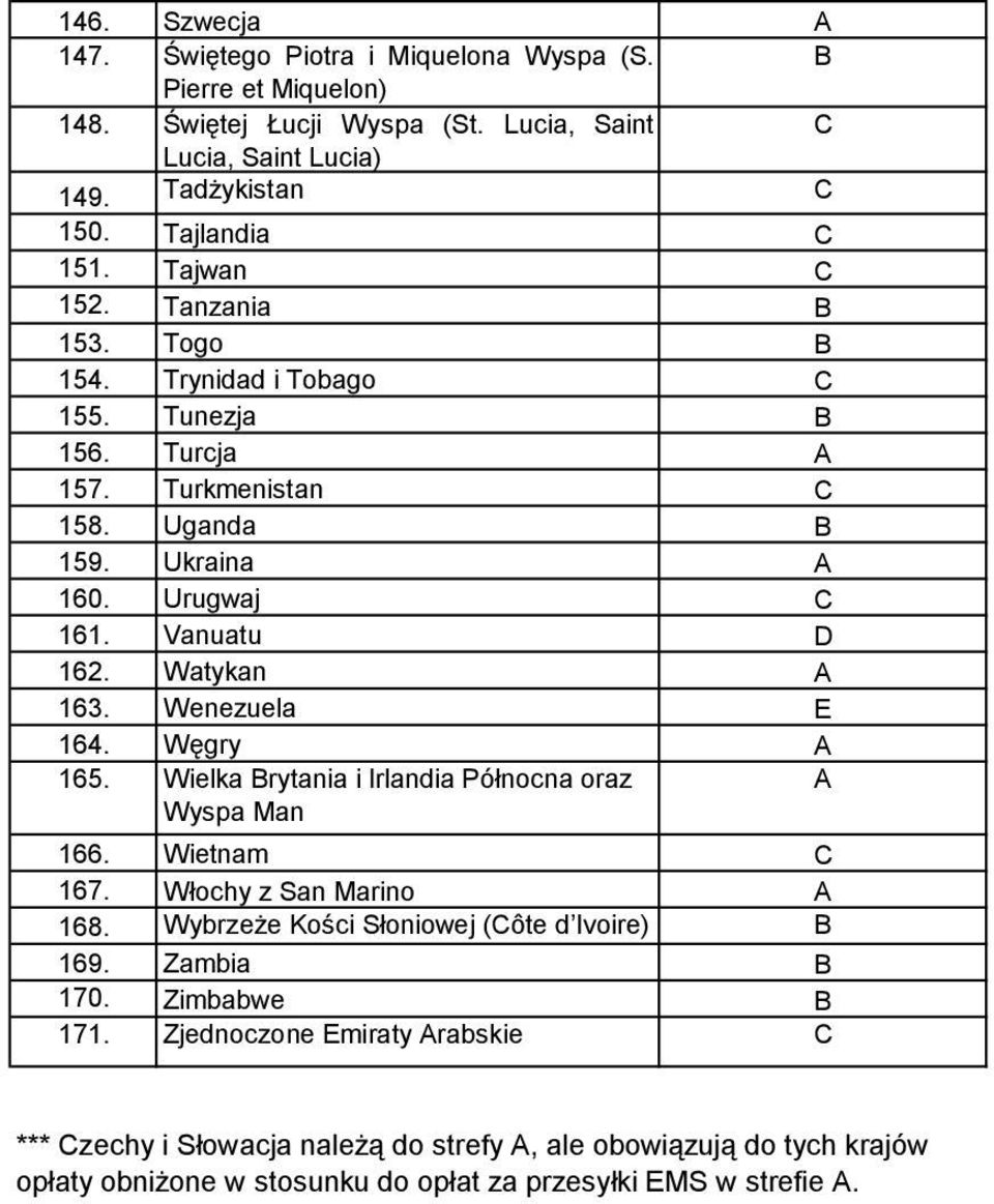 Watykan 163. Wenezuela 164. Węgry 165. Wielka rytania i Irlandia Północna oraz Wyspa Man 166. Wietnam 167. 168. 169.