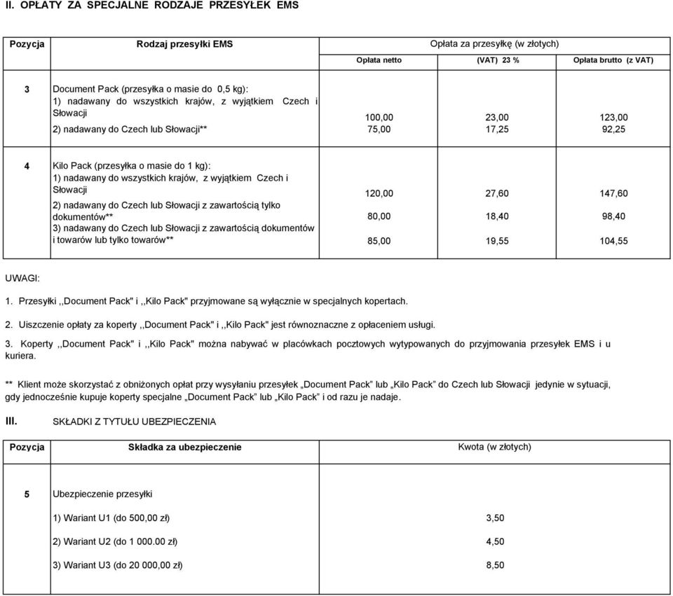 nadawany do zech lub Słowacji z zawartością tylko dokumentów** 3) nadawany do zech lub Słowacji z zawartością dokumentów i towarów lub tylko towarów** 120,00 80,00 85,00 27,60 18,40 19,55 147,60