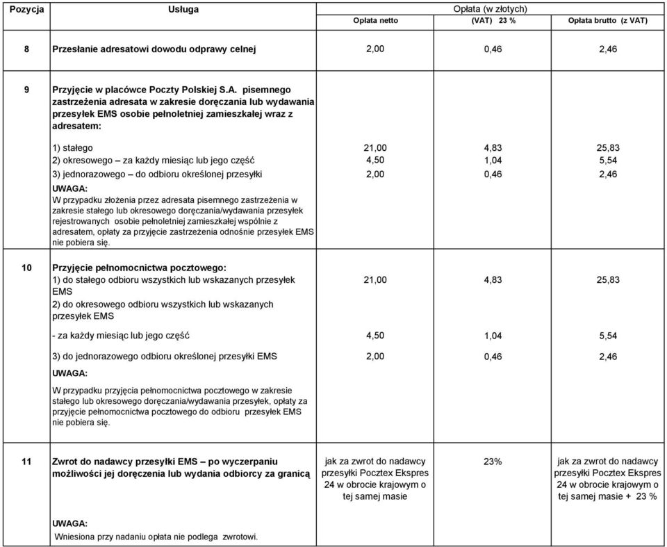 przypadku złożenia przez adresata pisemnego zastrzeżenia w zakresie stałego lub okresowego doręczania/wydawania przesyłek rejestrowanych osobie pełnoletniej zamieszkałej wspólnie z adresatem, opłaty