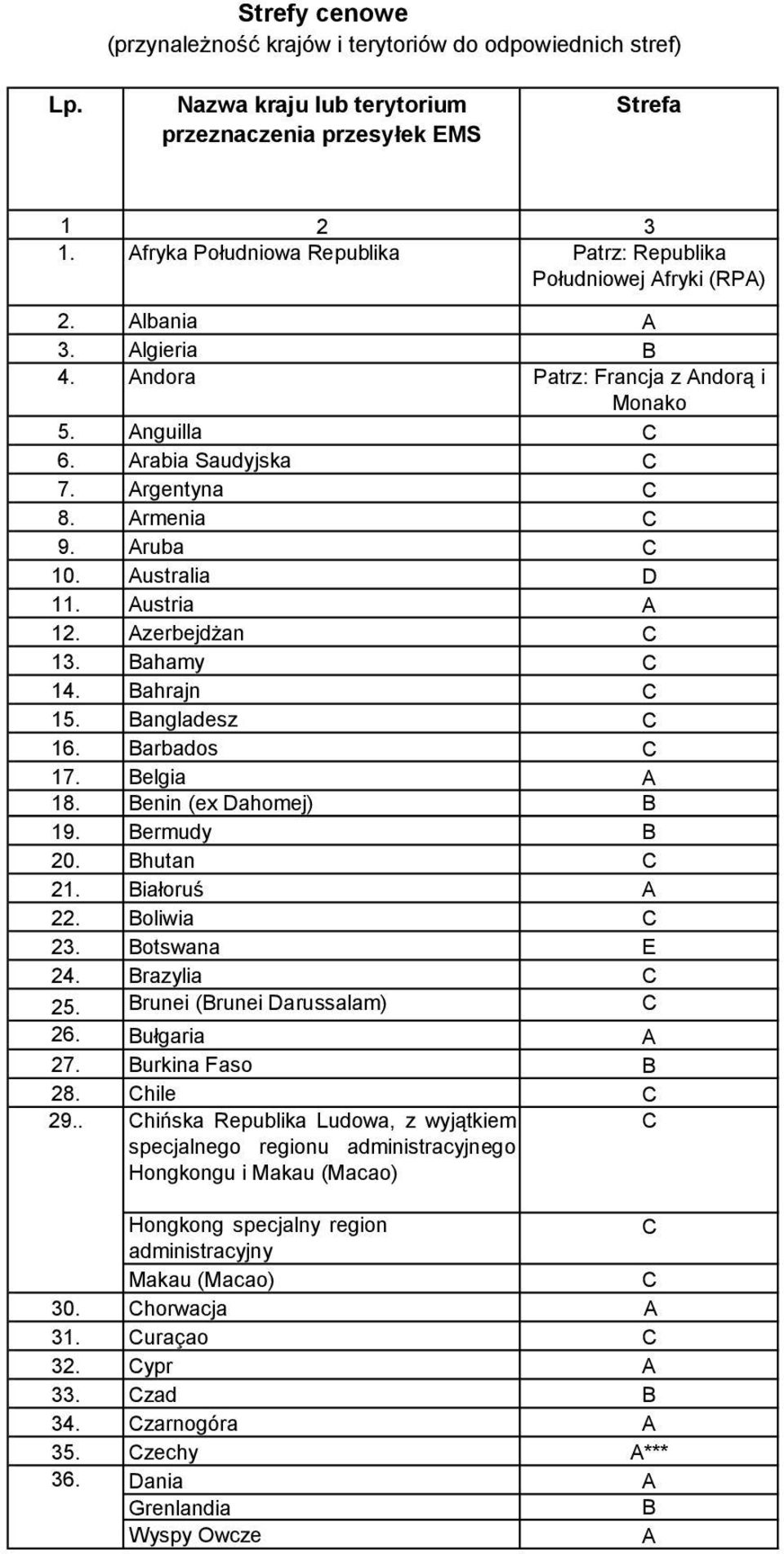 hutan 21. iałoruś 22. oliwia 23. otswana 24. razylia 25. 26. runei (runei Darussalam) ułgaria 27. urkina Faso 28. hile 29.