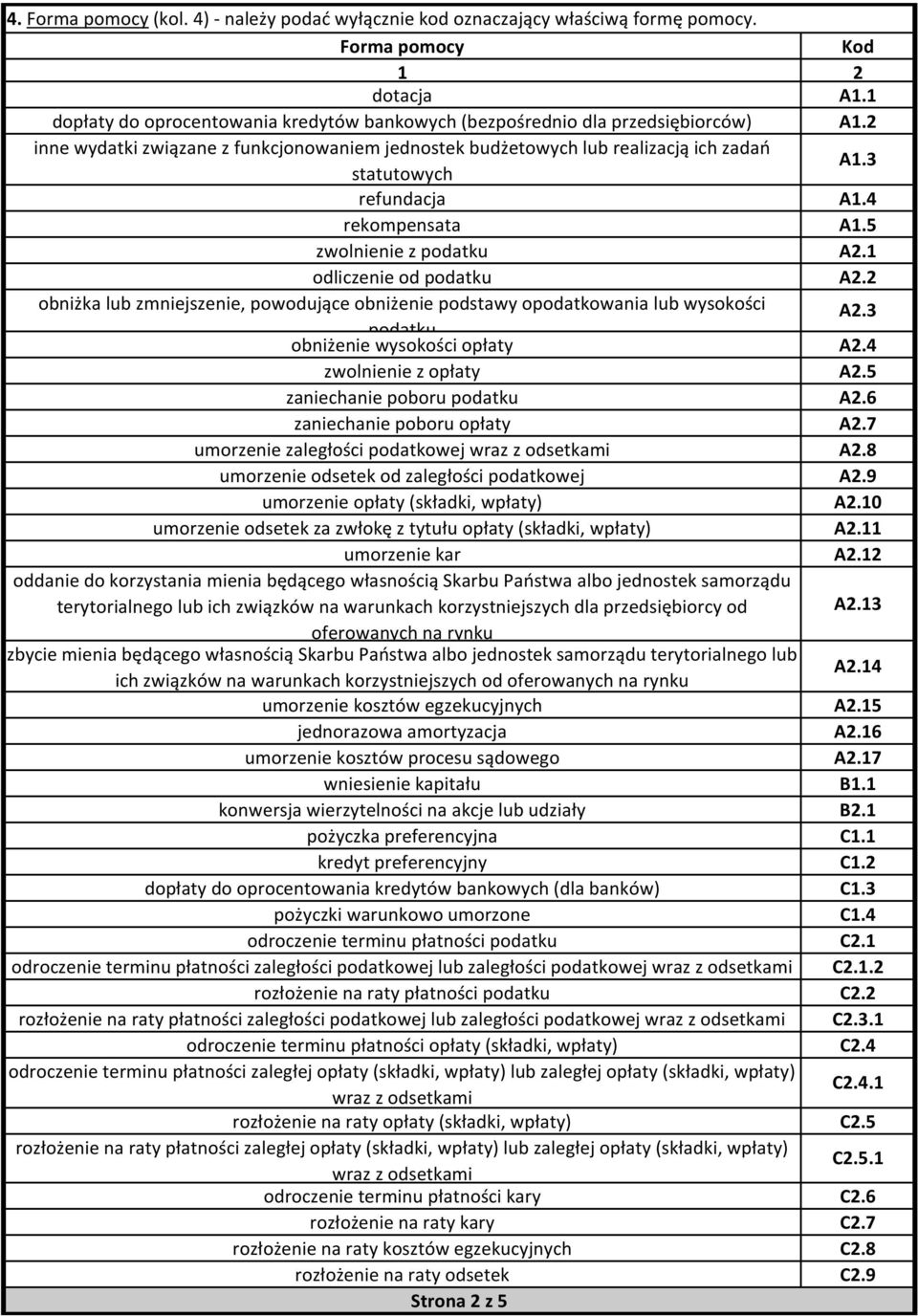 3 statutowych refundacja A1.4 rekompensata A1.5 zwol z podatku A2.1 odlicze od podatku A2.2 obniżka lub zmjsze, powodujące obniże podstawy opodatkowania lub wysokości A2.