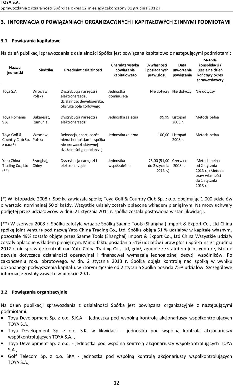 powiązania kapitałowego % własności i posiadanych praw głosu Data utworzenia powiązania Metoda konsolidacji / ujęcia na dzień kończący okres sprawozdawczy Toya S.A.