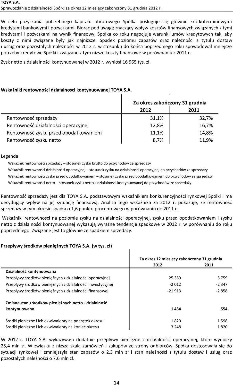 jak najniższe. Spadek poziomu zapasów oraz należności z tytułu dostaw i usług oraz pozostałych należności w 2012 r.