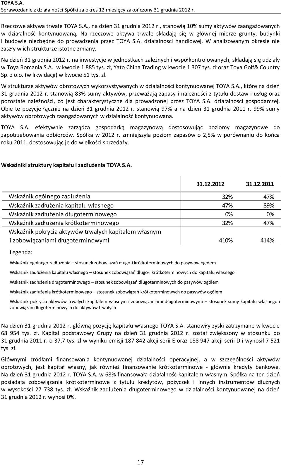 W analizowanym okresie nie zaszły w ich strukturze istotne zmiany. Na dzień 31 grudnia 2012 r. na inwestycje w jednostkach zależnych i współkontrolowanych, składają się udziały w Toya Romania S.A.