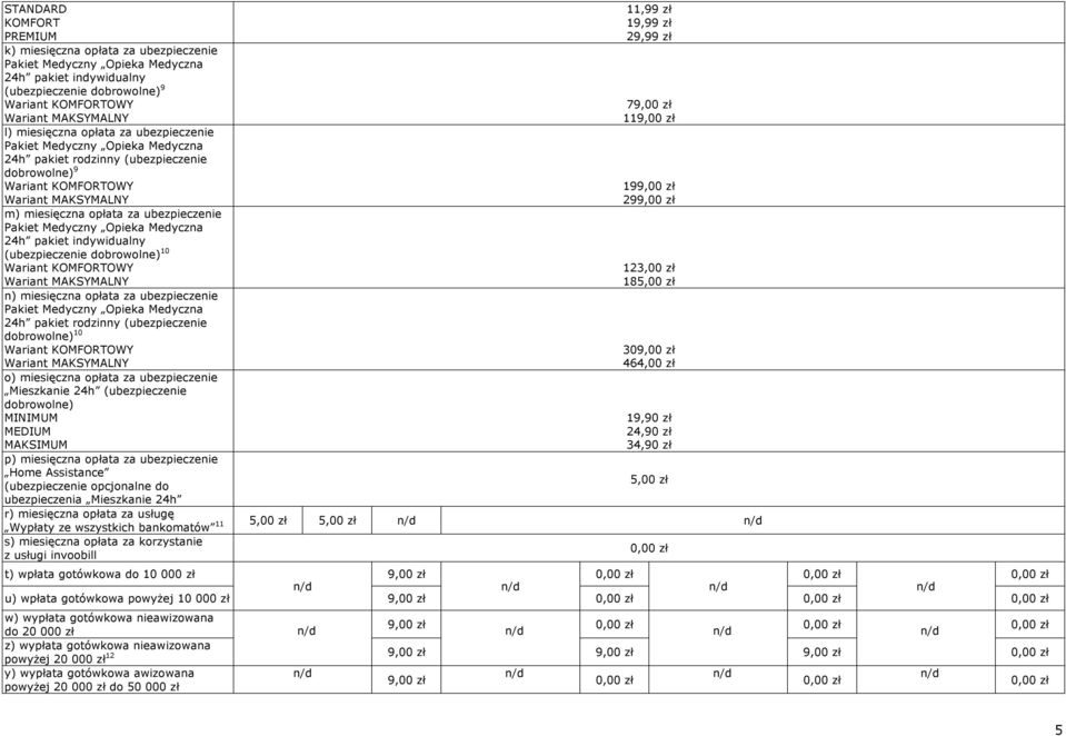 Opieka Medyczna 24h pakiet indywidualny (ubezpieczenie dobrowolne) 10 Wariant KOMFORTOWY Wariant MAKSYMALNY n) miesięczna opłata za ubezpieczenie Pakiet Medyczny Opieka Medyczna 24h pakiet rodzinny