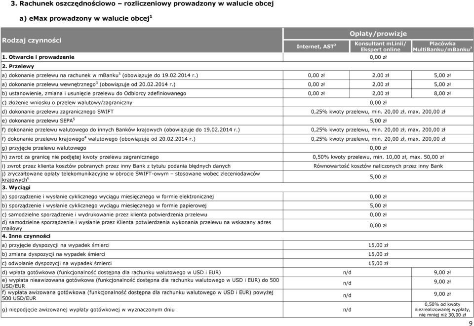 ) 2,00 zł 5,00 zł a) dokonanie przelewu wewnętrznego 3 (obowiązuje od 20.02.2014 r.