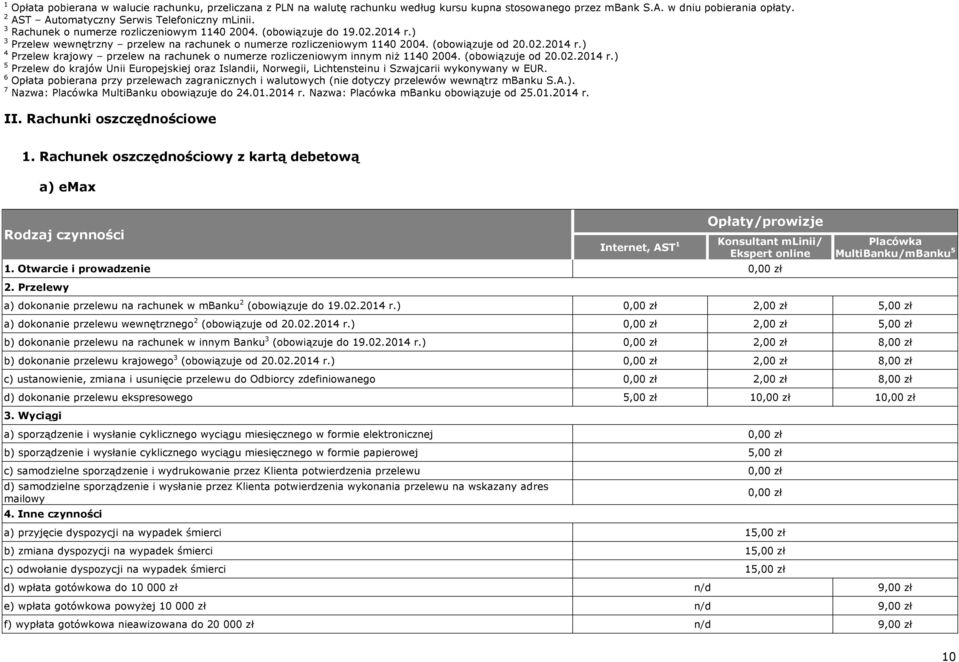 (obowiązuje od 20.02.2014 r.) 5 Przelew do krajów Unii Europejskiej oraz Islandii, Norwegii, Lichtensteinu i Szwajcarii wykonywany w EUR.