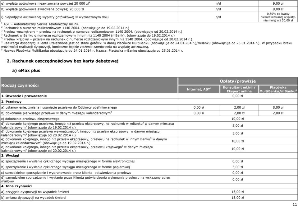 ) Przelew wewnętrzny przelew na rachunek o numerze rozliczeniowym 1140 2004. (obowiązuje od 20.02.2014 r.) Rachunek w Banku o numerze rozliczeniowym innym niż 1140 2004 (mbank). (obowiązuje do 19.02.2014 r.) Przelew krajowy przelew na rachunek o numerze rozliczeniowym innym niż 1140 2004.