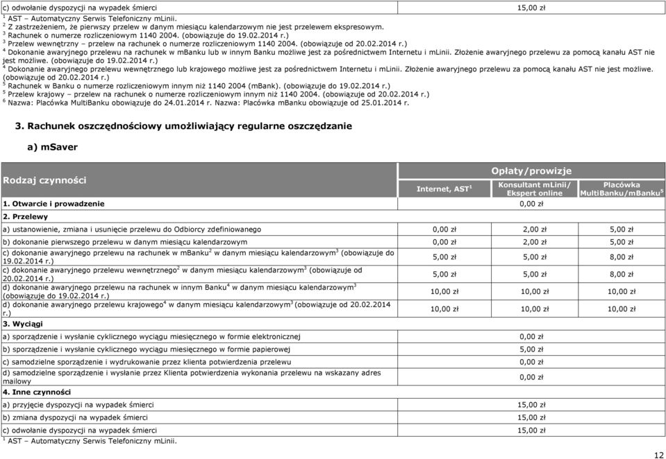 Złożenie awaryjnego przelewu za pomocą kanału AST nie jest możliwe. (obowiązuje do 19.02.2014 r.