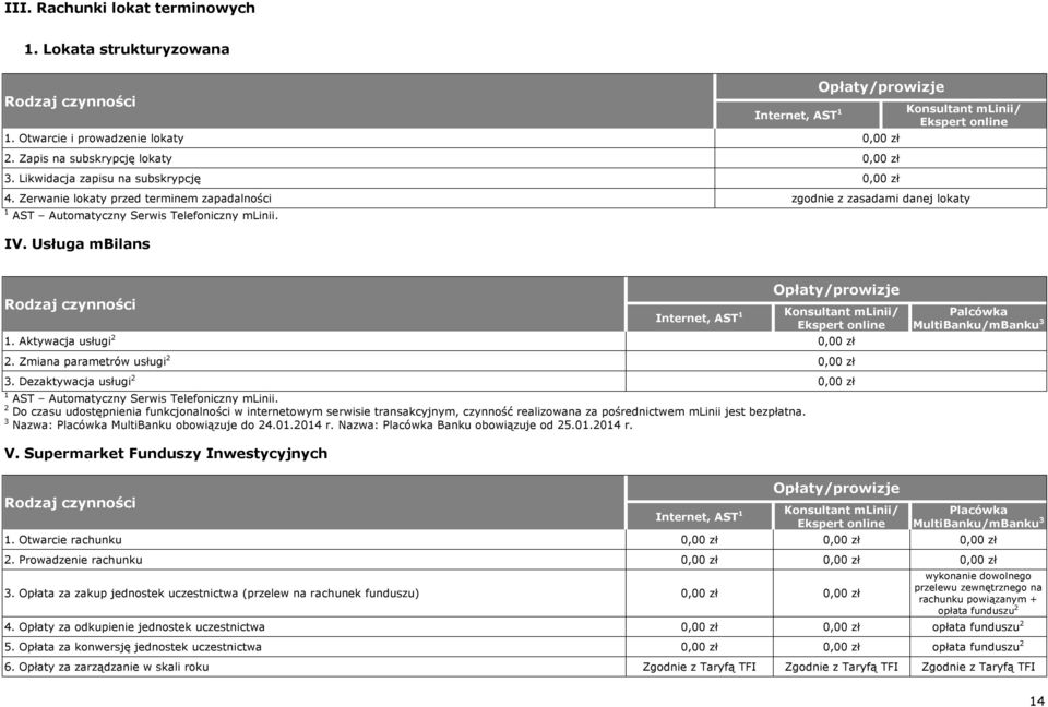 Usługa mbilans Internet, AST 1 Konsultant mlinii/ Ekspert online 1. Aktywacja usługi 2 Palcówka MultiBanku/mBanku 3 2. Zmiana parametrów usługi 2 3.