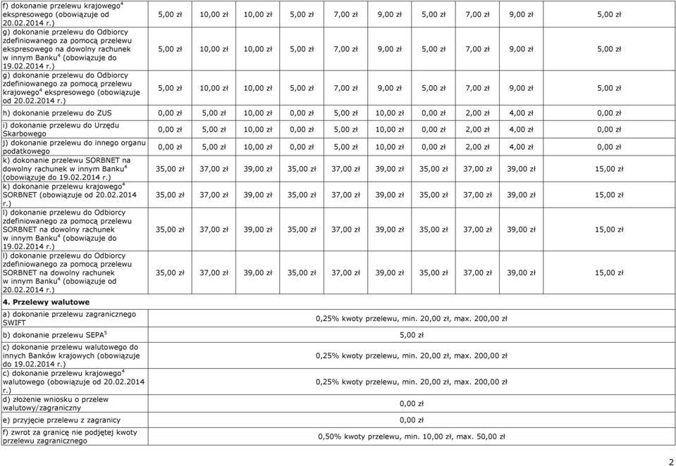 ) g) dokonanie przelewu do Odbiorcy zdefiniowanego za pomocą przelewu krajowego 4 ekspresowego (obowiązuje od 20.02.2014 r.