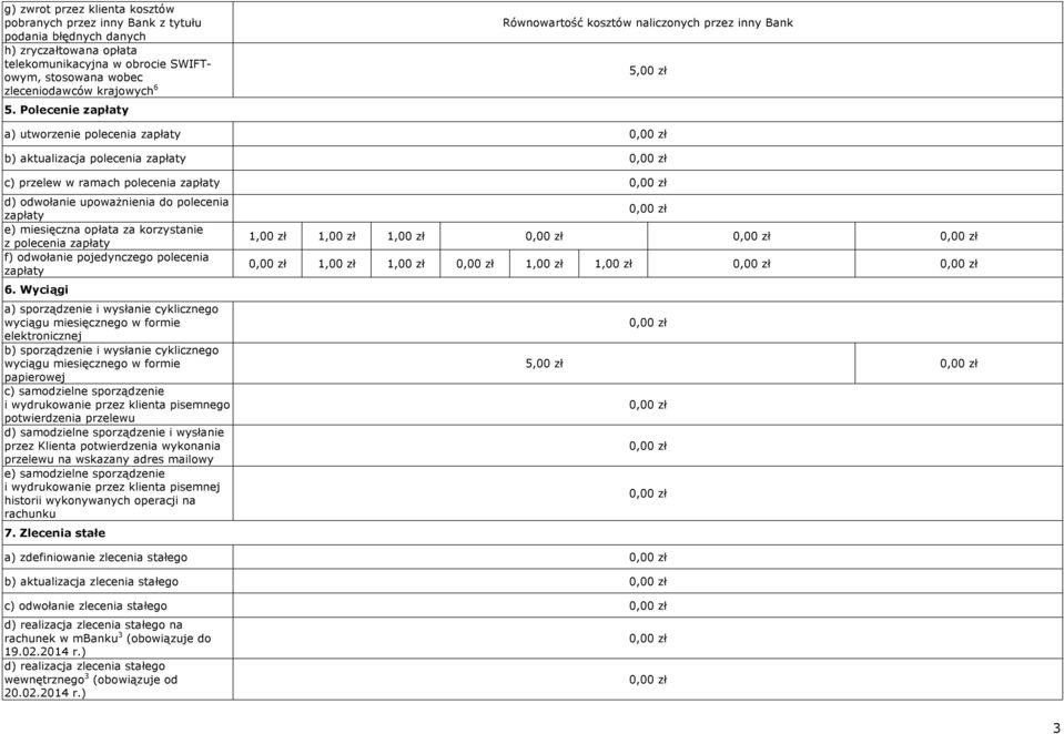upoważnienia do polecenia zapłaty e) miesięczna opłata za korzystanie z polecenia zapłaty f) odwołanie pojedynczego polecenia zapłaty 6.