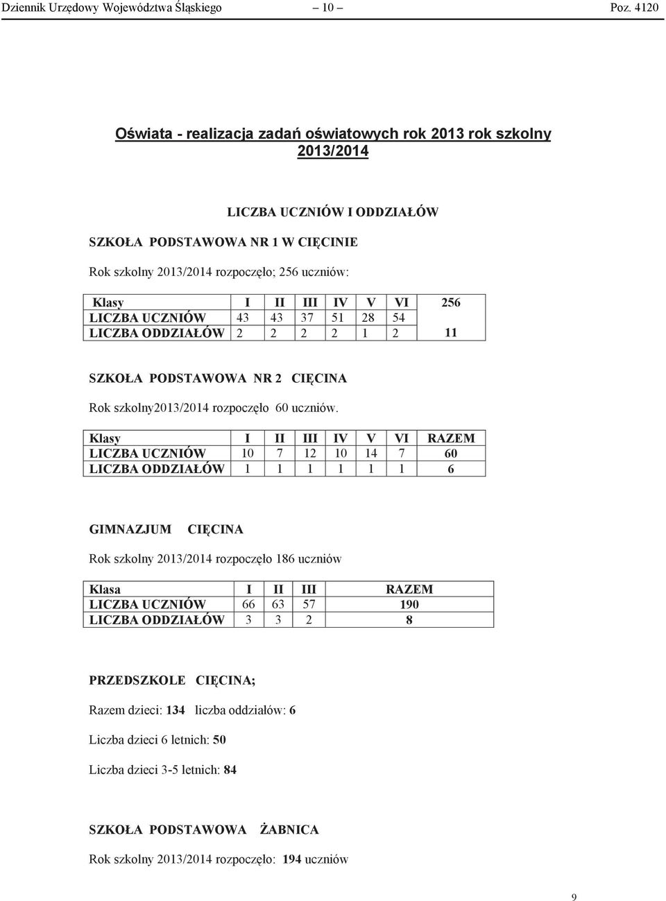 III IV V VI LICZBA UCZNIÓW LICZBA ODDZIAŁÓW SZKOŁA PODSTAWOWA NR CICINA Rok szkolny/ rozpoczło uczniów.