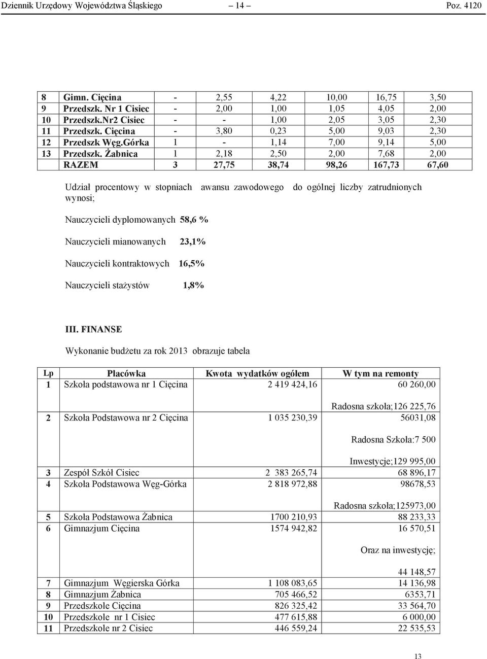 Nauczycieli staystów,% III.