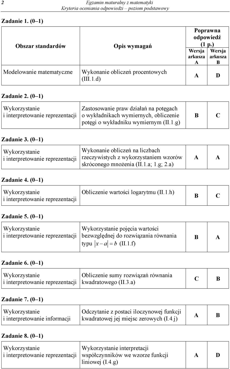 (0 ) Wykonanie obliczeń na liczbach rzeczywistych z wykorzystaniem wzorów skróconego mnożenia (II..a;.g;.a) Zadanie 4. (0 ) Obliczenie wartości logarytmu (II..h) Zadanie 5.