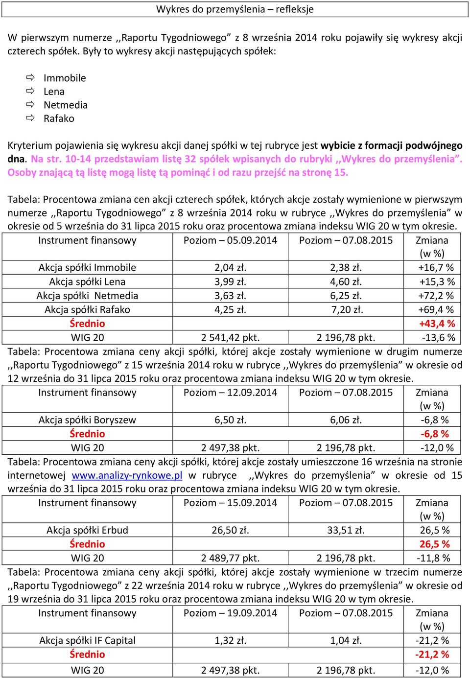 10-14 przedstawiam listę 32 spółek wpisanych do rubryki,,wykres do przemyślenia. Osoby znającą tą listę mogą listę tą pominąć i od razu przejść na stronę 15.