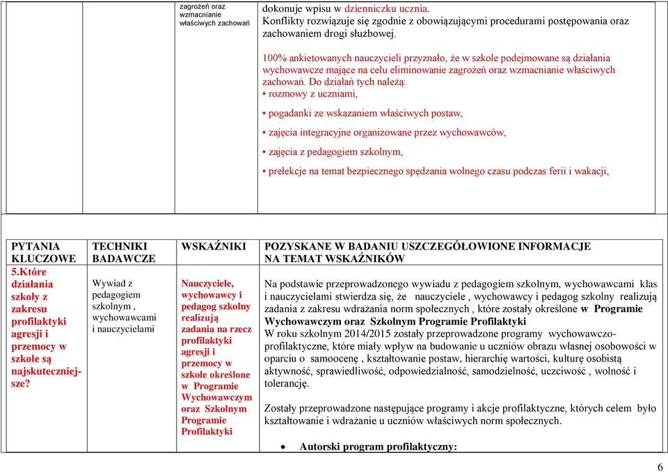 Do działań tych należą: rozmowy z uczniami, pogadanki ze wskazaniem właściwych postaw, zajęcia integracyjne organizowane przez wychowawców, zajęcia z pedagogiem szkolnym, prelekcje na temat